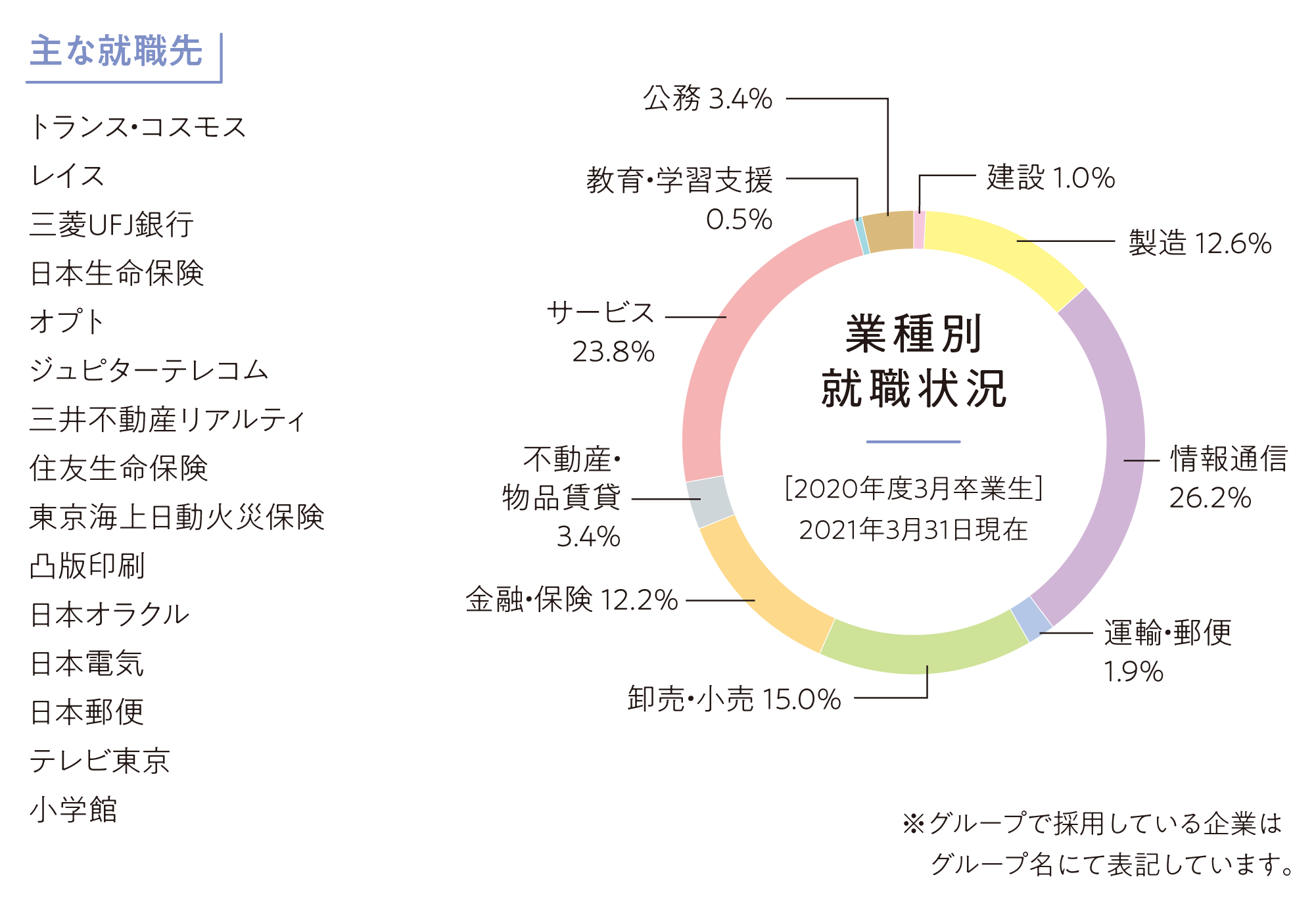 学部の特色 進路就職 総合文化政策学部 青山学院大学