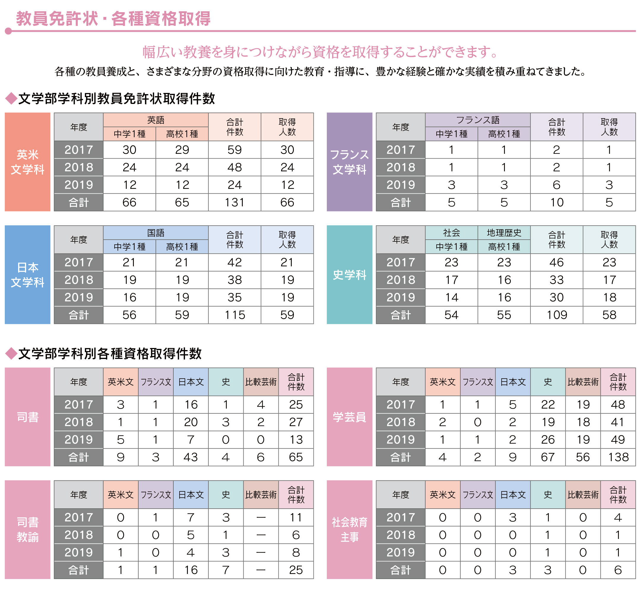 学部の特色 進路就職 文学部 青山学院大学